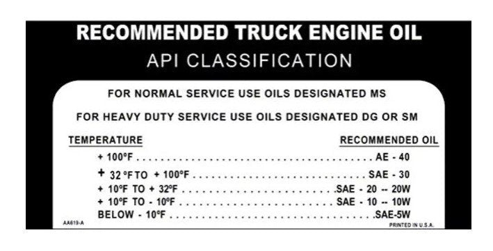 Glove Box Engine Oil Pressure Decal For 1965-1972 Ford F100 F150 and F250 Trucks